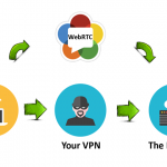 حفاظت از IP تا چه اندازه با VPN تامین می گردد؟